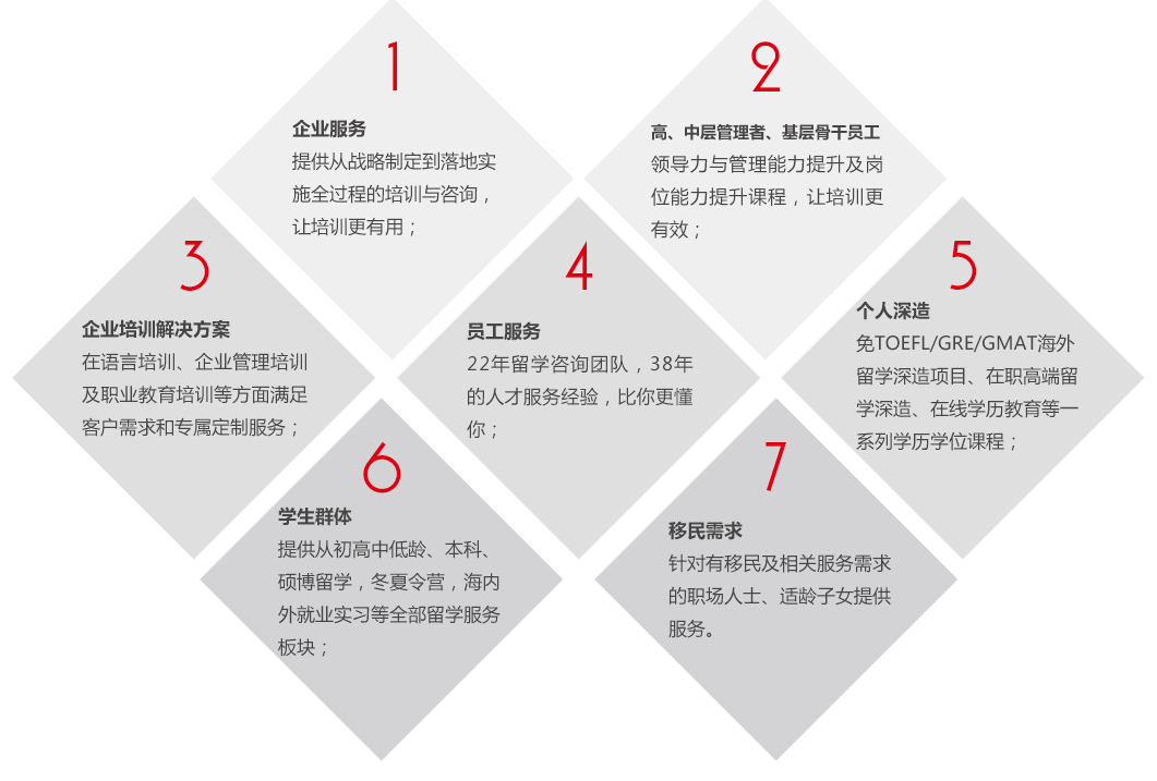 招聘培訓(xùn)